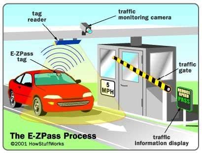 rfid based toll gate control system|automotive toll gate.